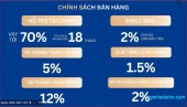 Đường Quốc lộ 1A, Hoằng Long