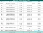 FRESIA RIVERSIDE – DỰ ÁN TIỀM NĂNG NỔI BẬT TRONG NĂM NAY TẠI ĐỒNG NAI